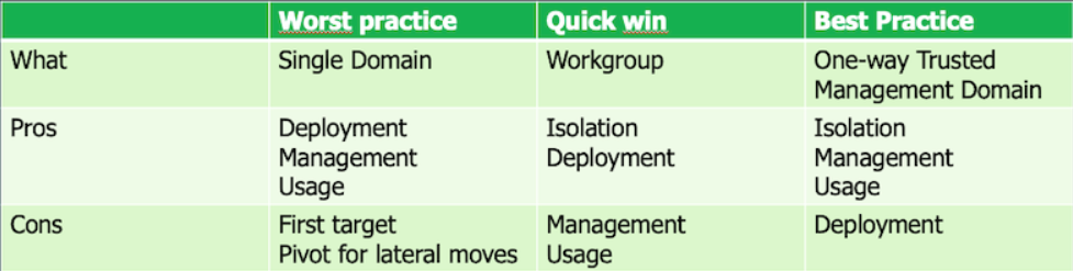 Veeam backup replication best practice deployment