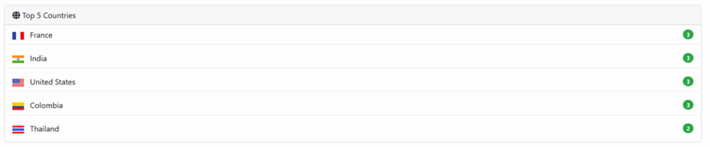 The gentlemen top countries