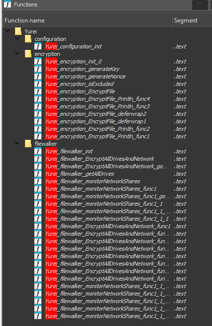 Yurei ransomware technical architecture showing main modules and functions inherited from Prince-Ransomware