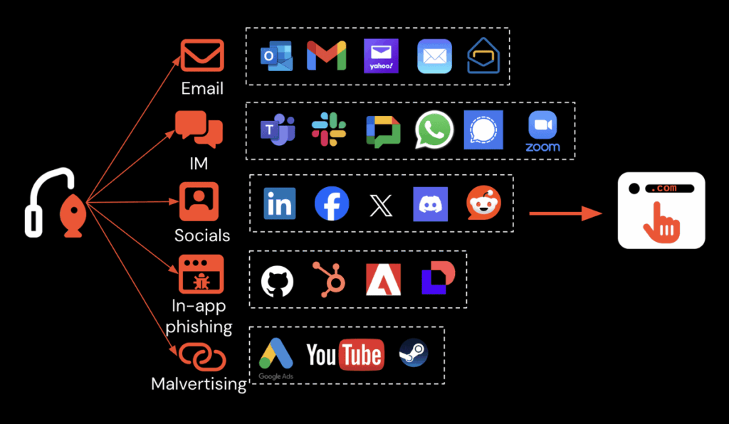 modern phishing techniques