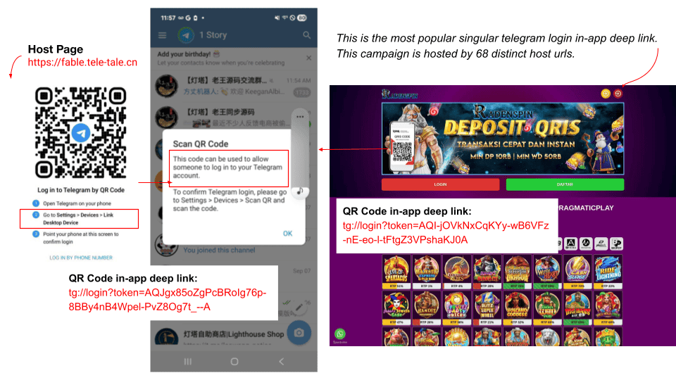 Examples of malicious Telegram QR code deep links designed to grant attacker full access to victim account