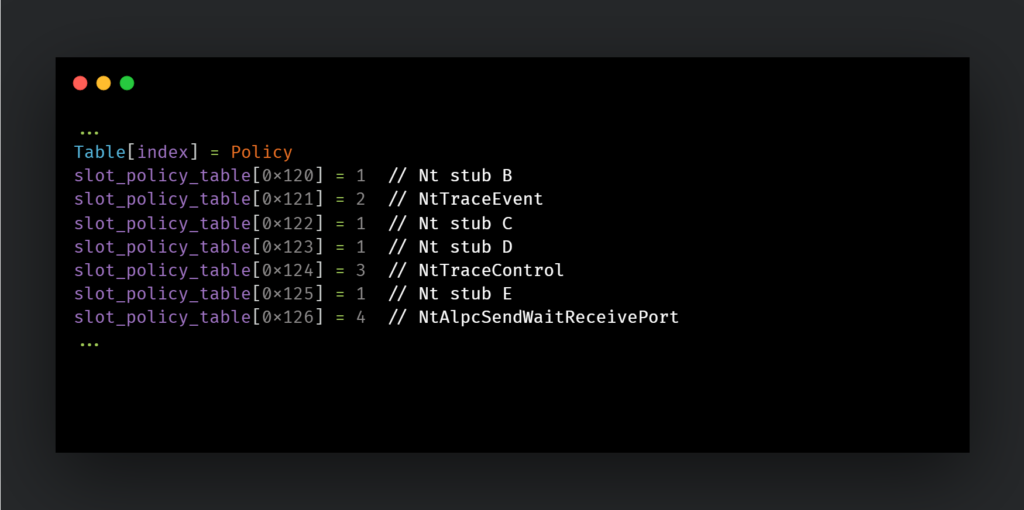 Slot policy table targeting ETW syscall stubs for neutralization