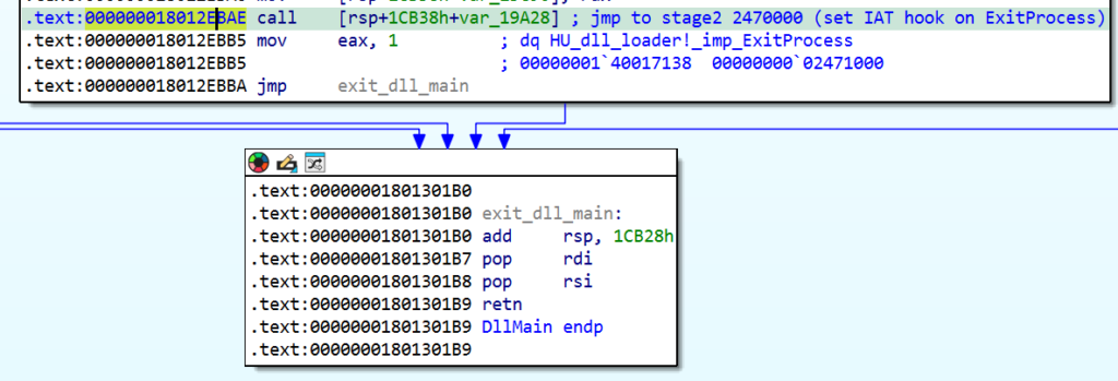 Disassembly of stage 2 IAT hook on ExitProcess function