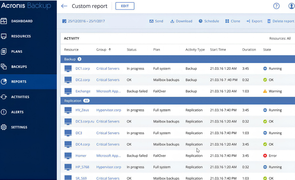 Acronis Backup(2)