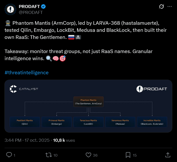 Screenshot of PRODAFT tweet about Phantom Mantis and The Gentlemen ransomware group